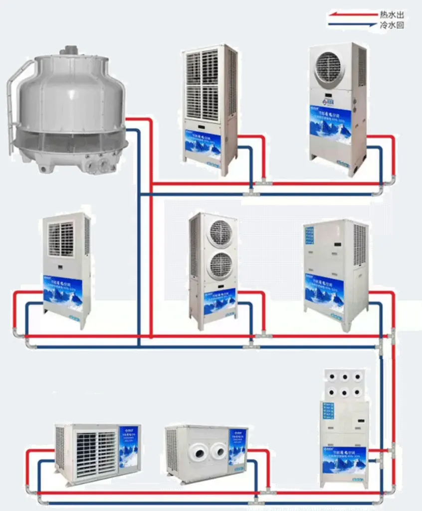 Connectivity Solution