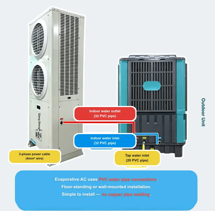 Ease of Installation
